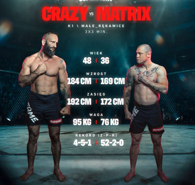 Dawid Crazy Załęcki vs Matrix Królik na FAME MMA 31