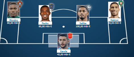 Najdroższa 11 na mundialu 2026. Blok defensywny.