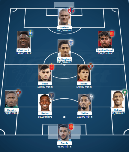 Najdroższa 11 mundialu Fifa World Cup 2026