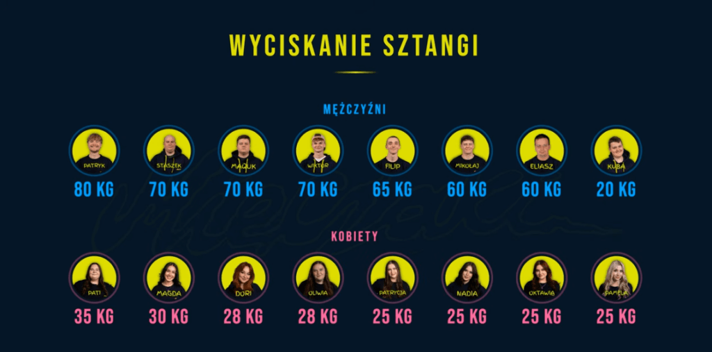 Ile ważą uczestnicy programu Mięczaki AJ? 9 Mięczaki Cetniewo
Mięczaki odcinek 2
Mięczaki sezon 1 odcinek 2
Mięczaki AJ