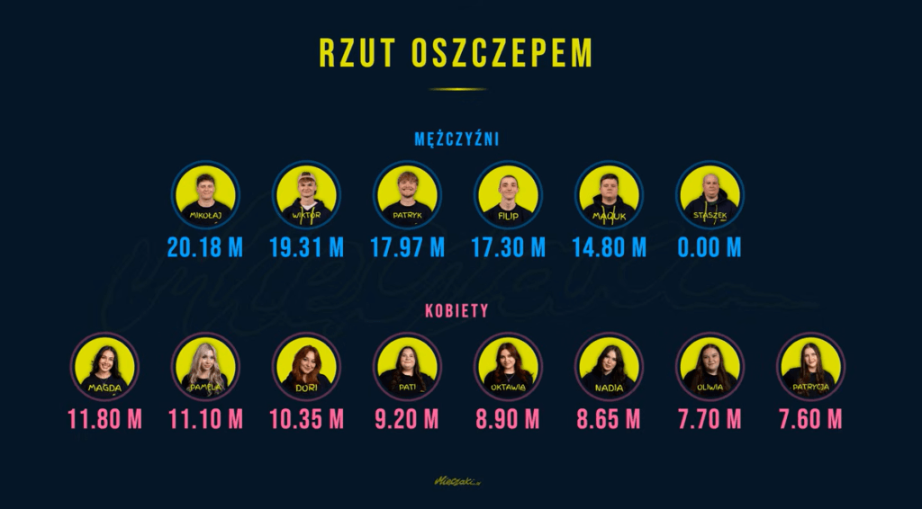 Mięczaki AJ odcinek
Mięczaki AJ uczestnicy
Mięczaki AJ kalorie
Mięczaki AJ metamorfoza