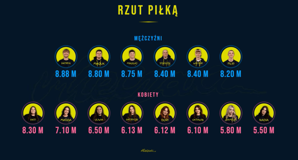 Mięczaki AJ odcinek
Mięczaki AJ uczestnicy
Mięczaki AJ kalorie
Mięczaki AJ metamorfoza